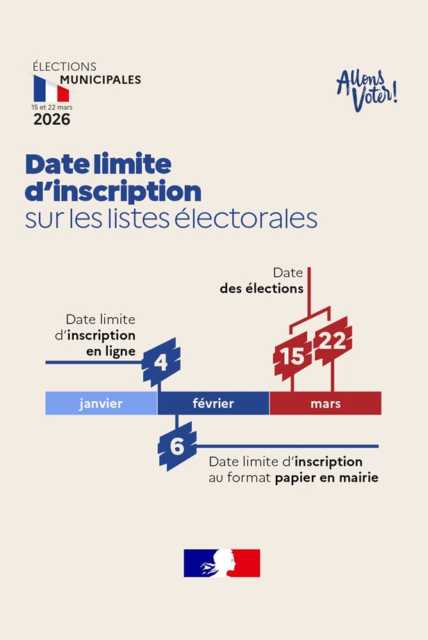 Inscription sur les listes électorales
