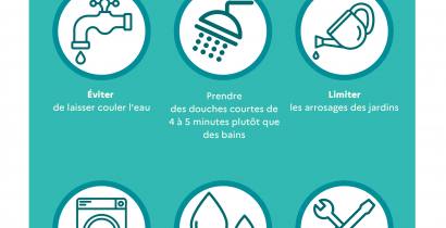 Alerte Canicule